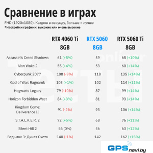 Видеокарта Palit GeForce RTX 5060 Dual NE75060019P1-GB2063D