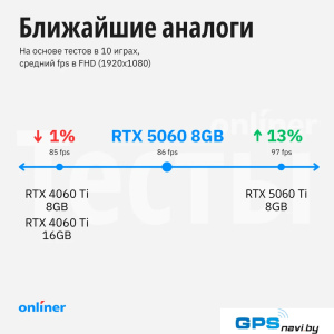 Видеокарта Palit GeForce RTX 5060 Dual NE75060019P1-GB2063D